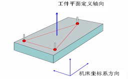 如何建立三坐標(biāo)測(cè)量?jī)x坐標(biāo)系？